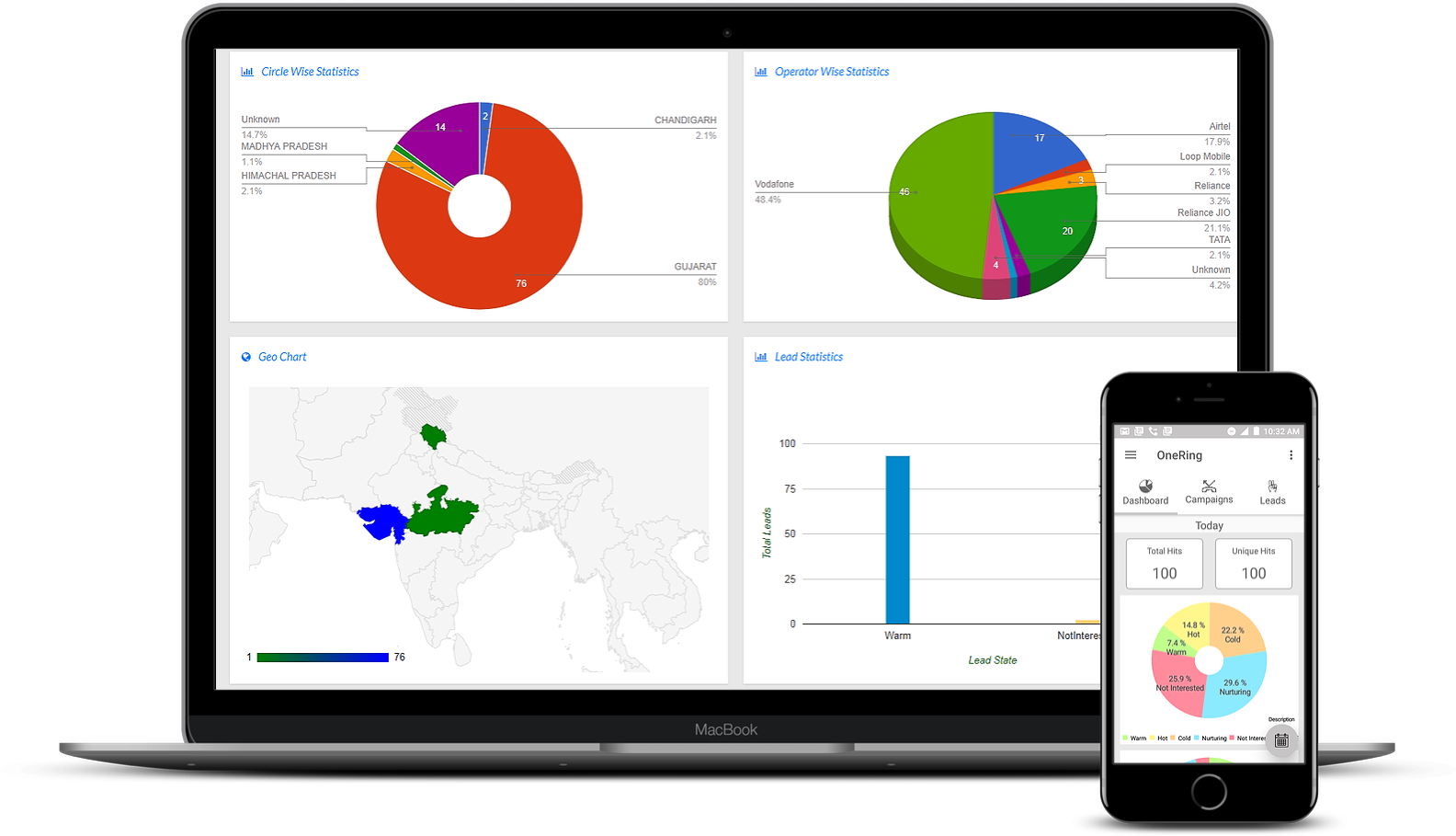 Onerring-dashboard