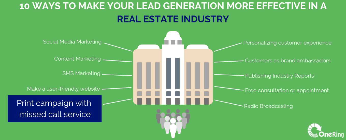 10 ways to make your lead generation more effective in areal estate industry