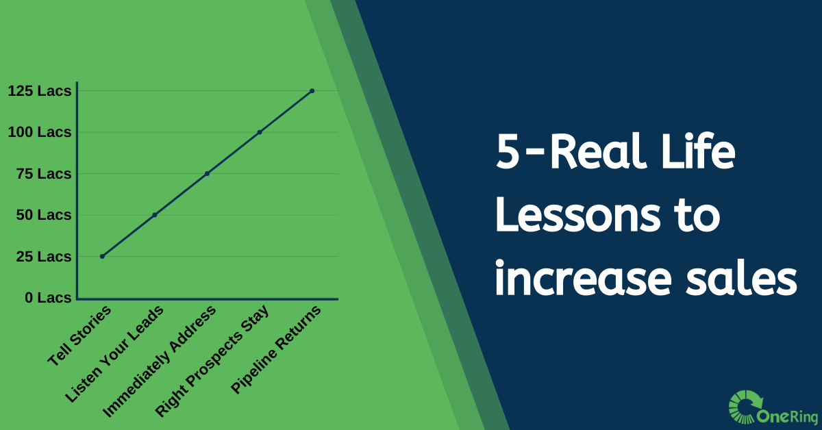 5-Real Life Lessons to increase sales