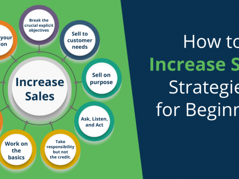 How to Increase Sales Strategies for Beginners - OneRing